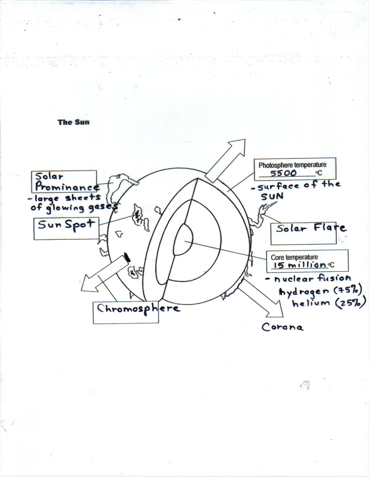 Ms Tostik s Science Page Ms tostik s science page